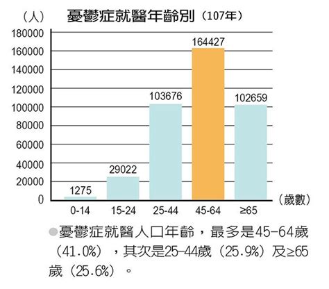 台灣精神疾病盛行率2023|衛生類性別統計指標